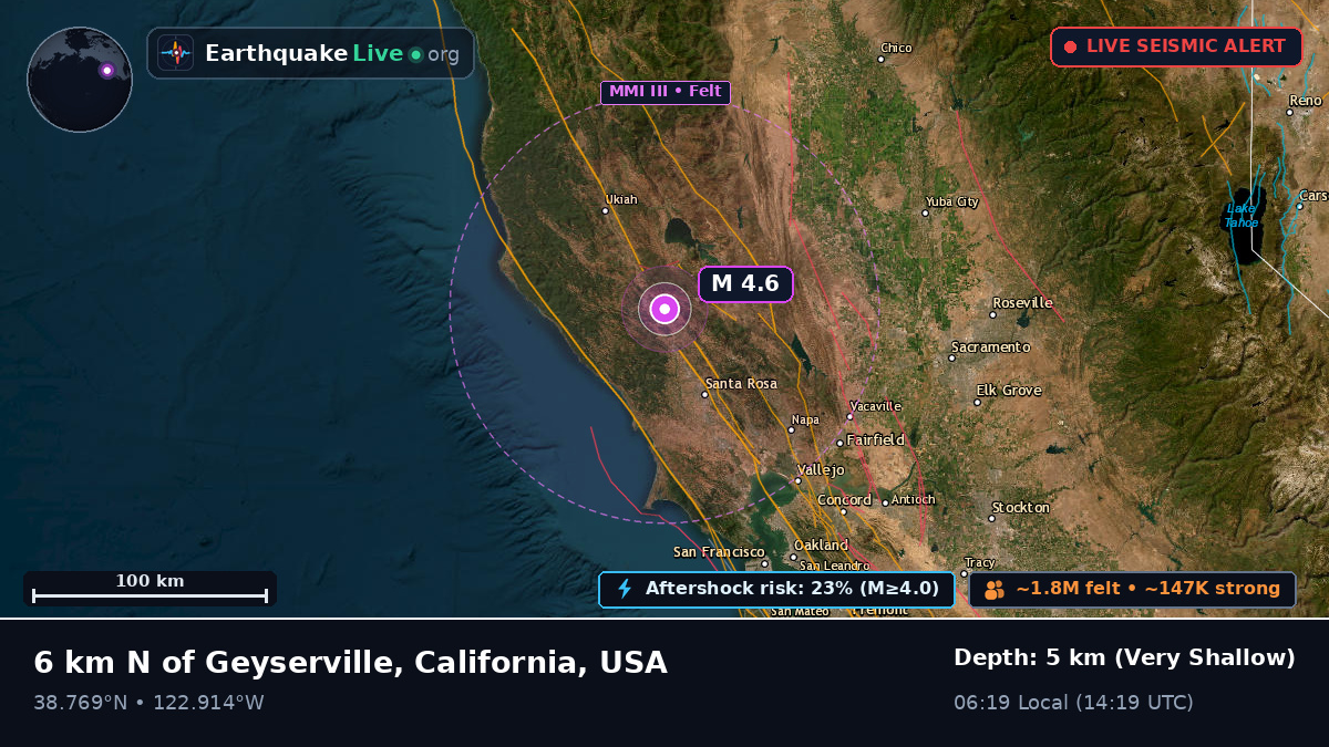 California, USA