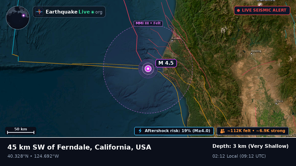 Off the coast of Redding, USA