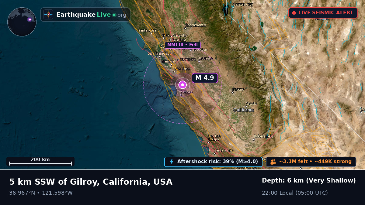 California, USA