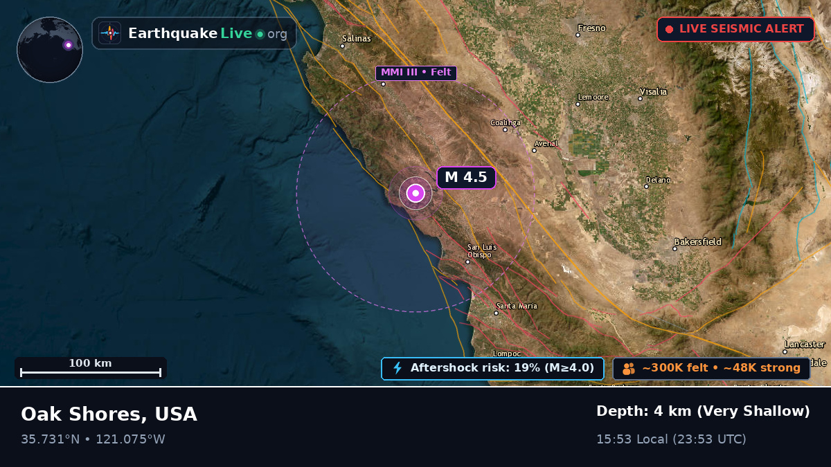 California, USA