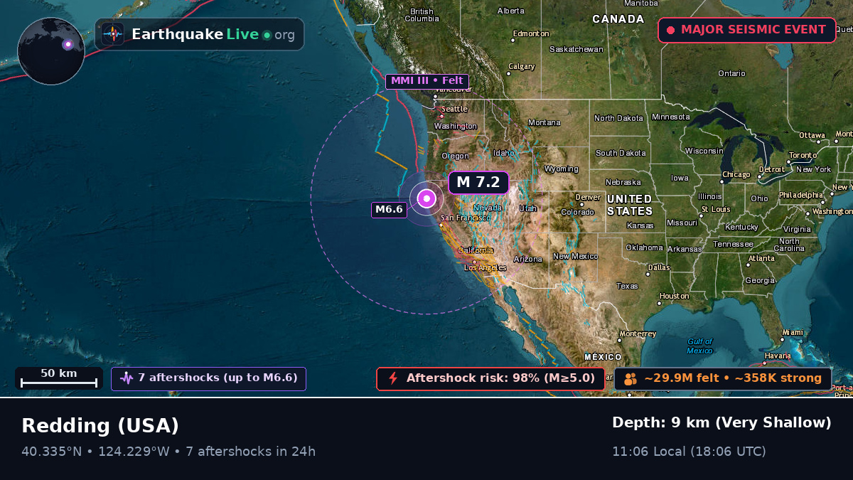 California, USA
