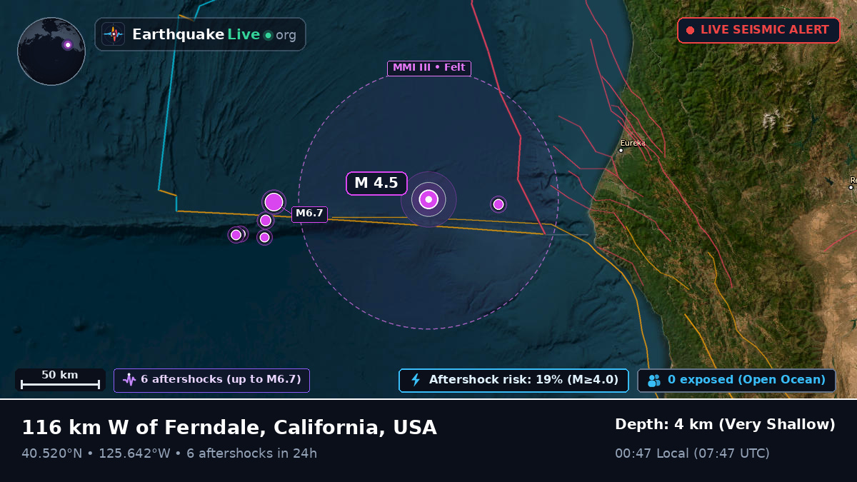 Off the coast of Eureka, USA