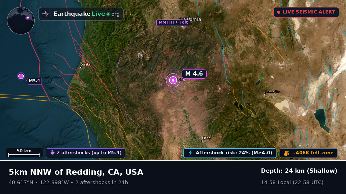 Redding, California, USA
