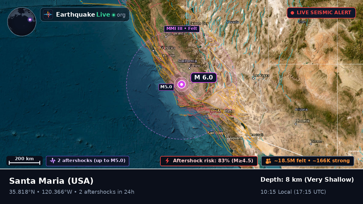 California, USA