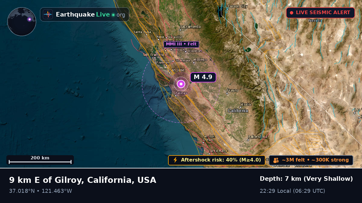 California, USA