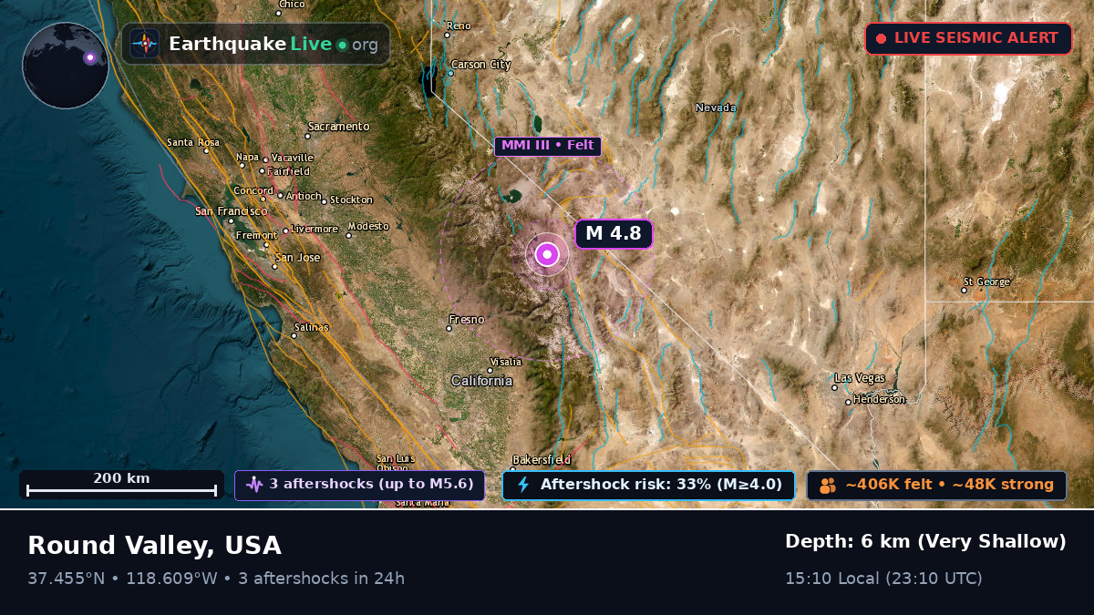 California, USA