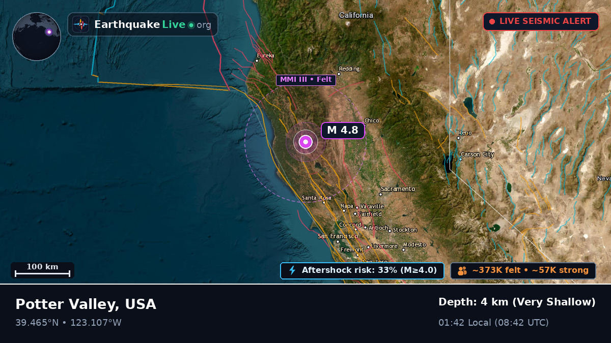 California, USA