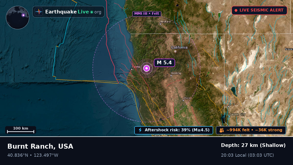California, USA