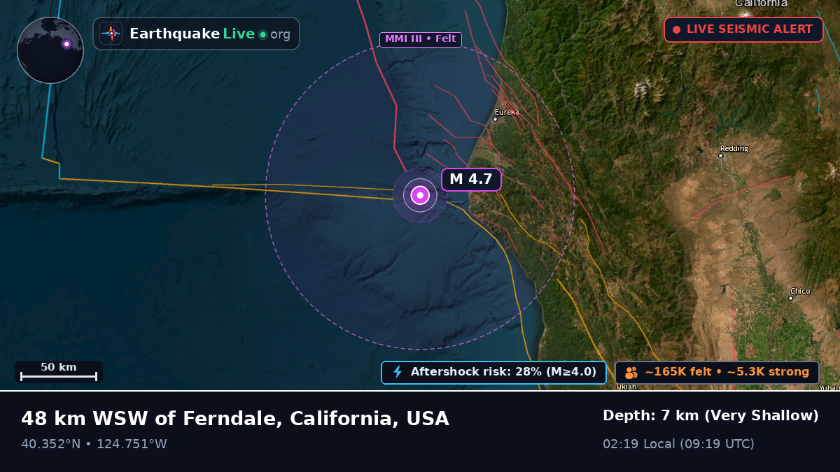 Off the coast of Redding, USA