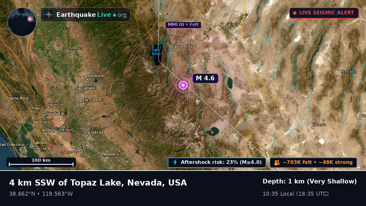 Nevada, USA