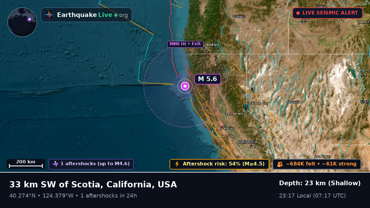 California, USA