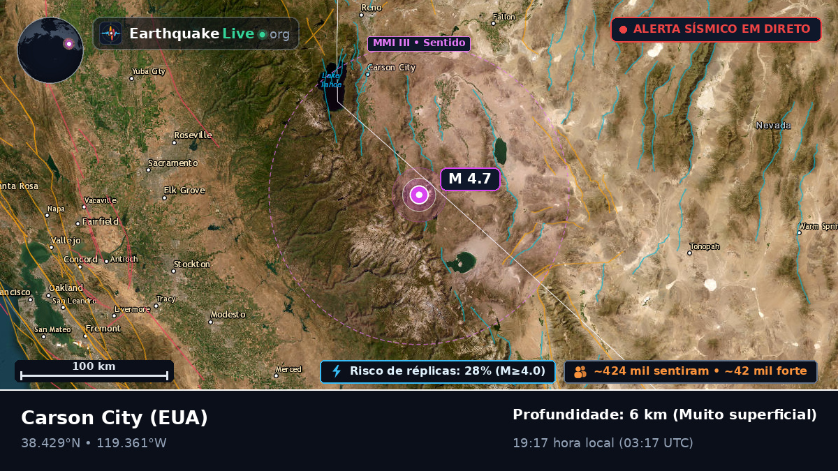 Nevada, EUA