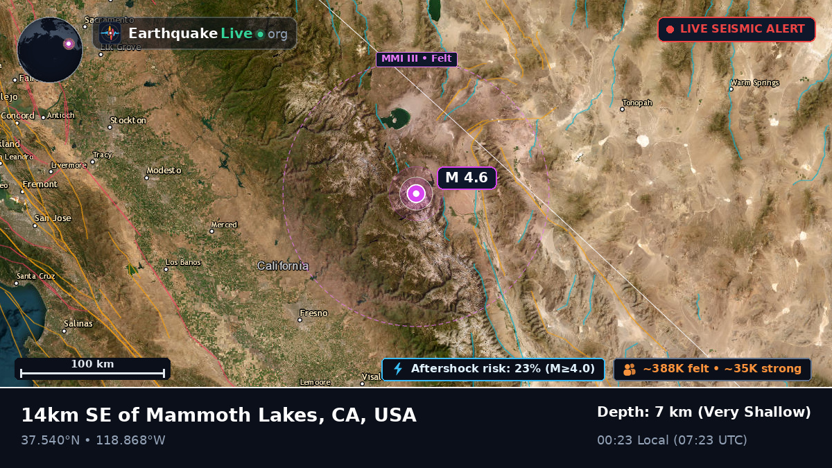 California, USA