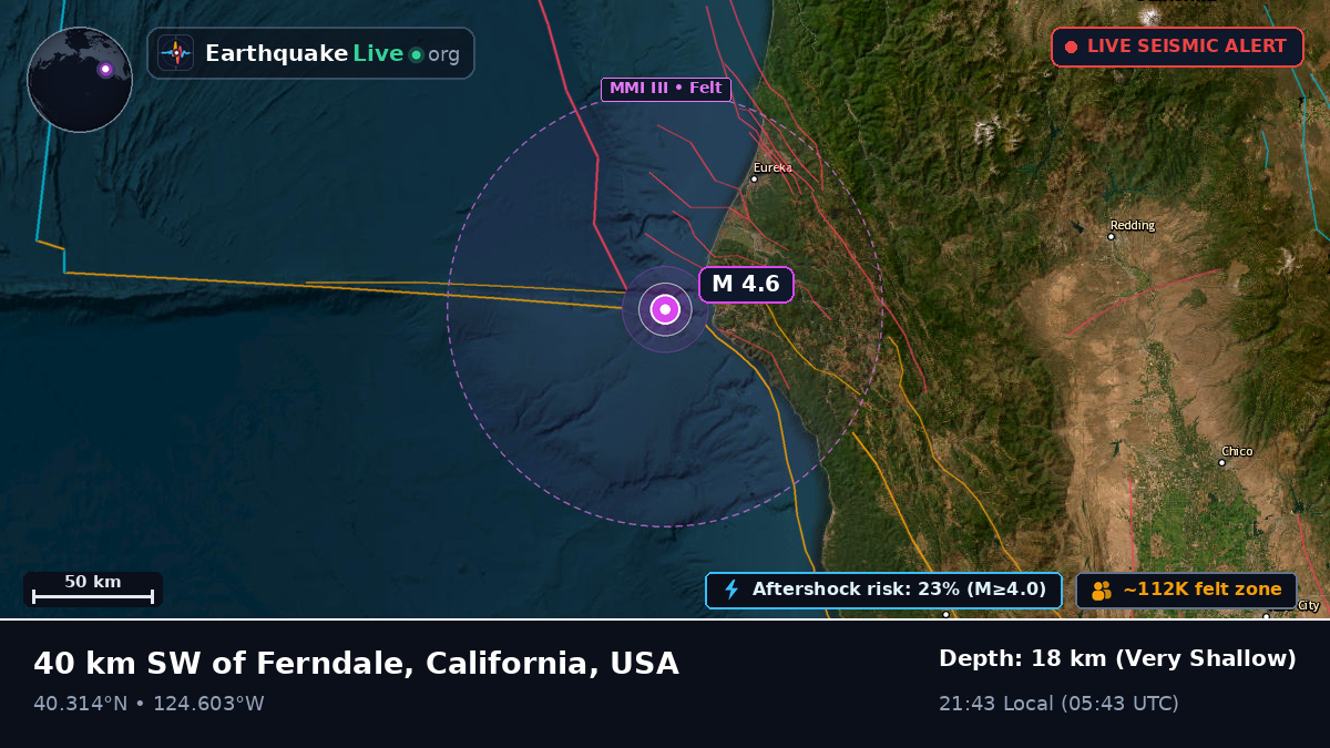 Off the coast of Redding, USA