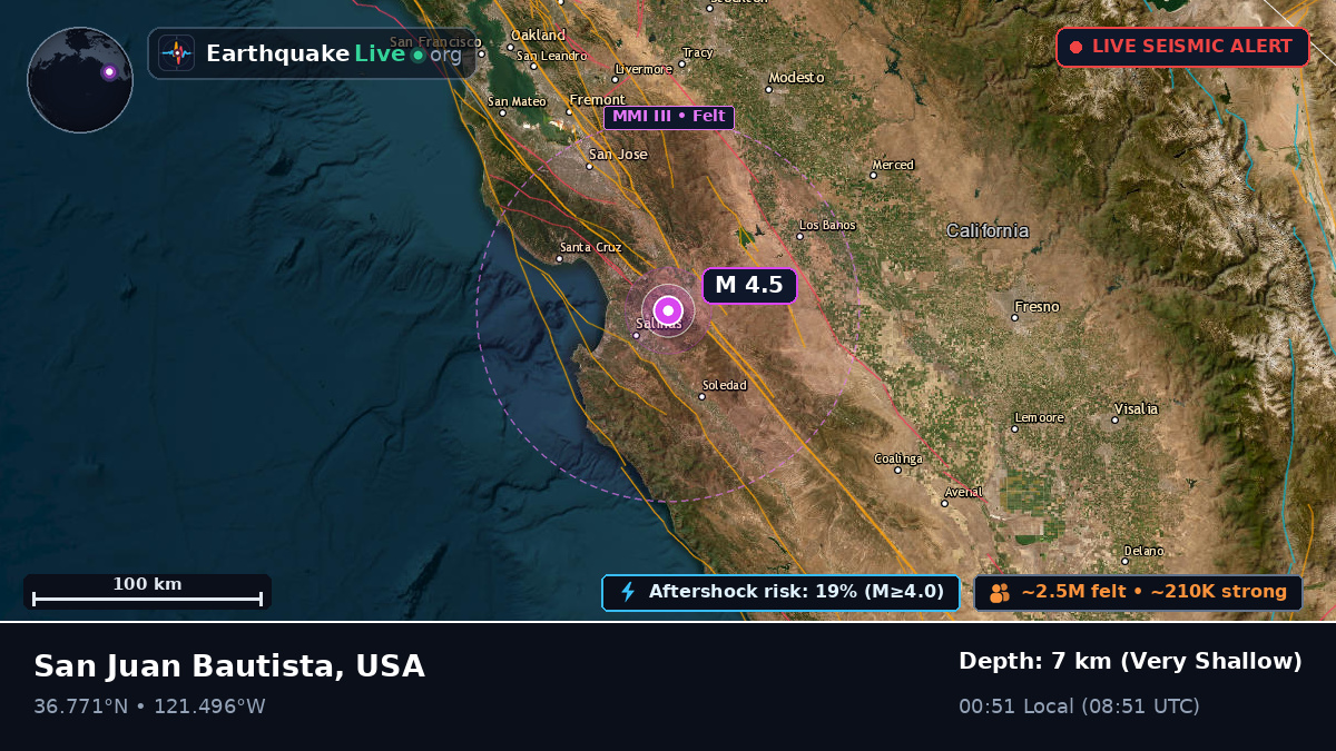 California, USA