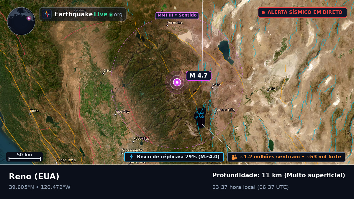 Nevada, EUA