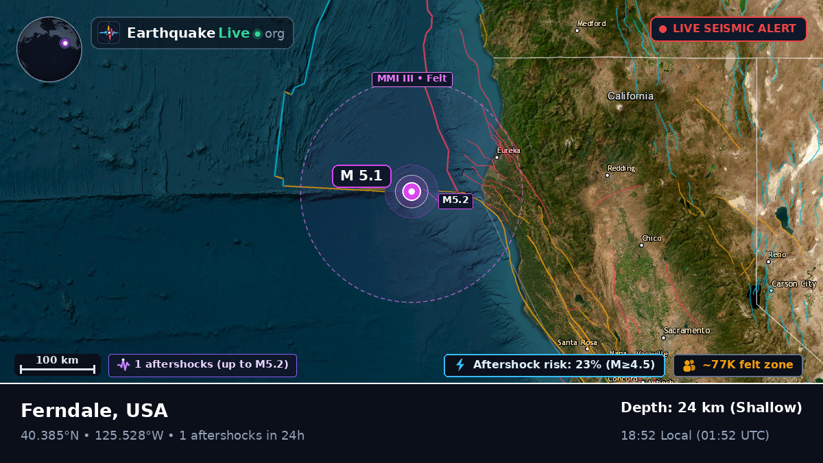 Off the coast of Eureka, USA