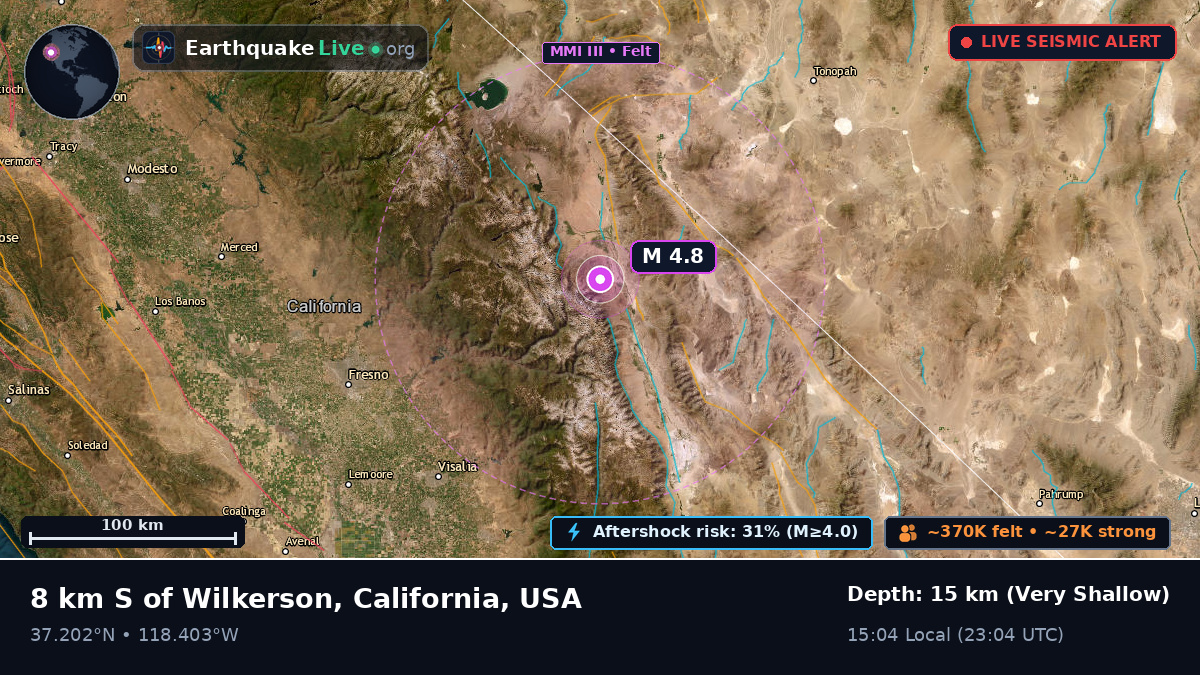 California, USA