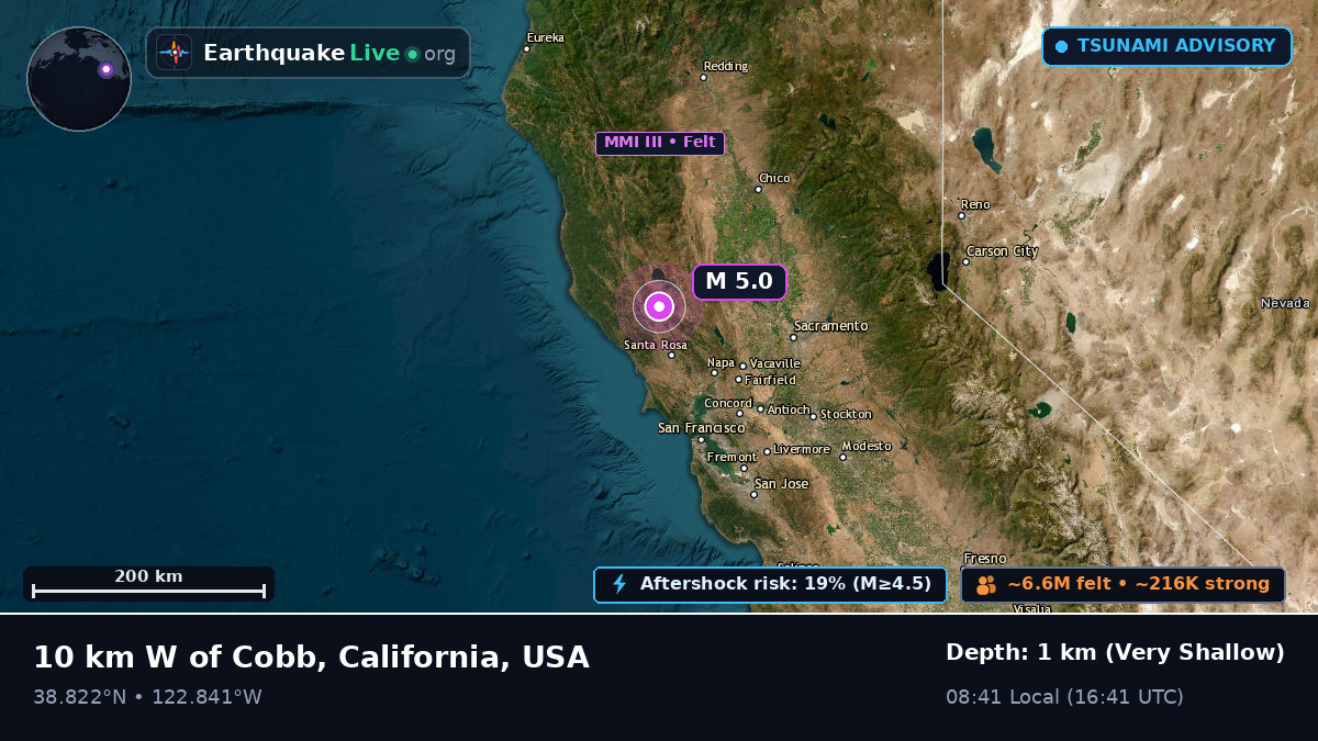 California, USA