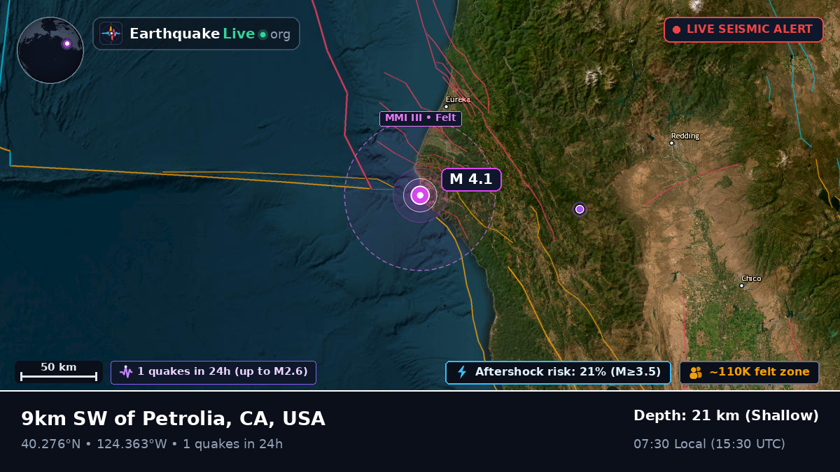 California, USA