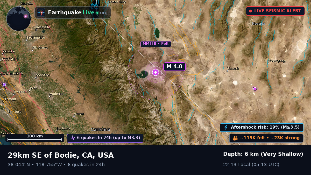 California, USA