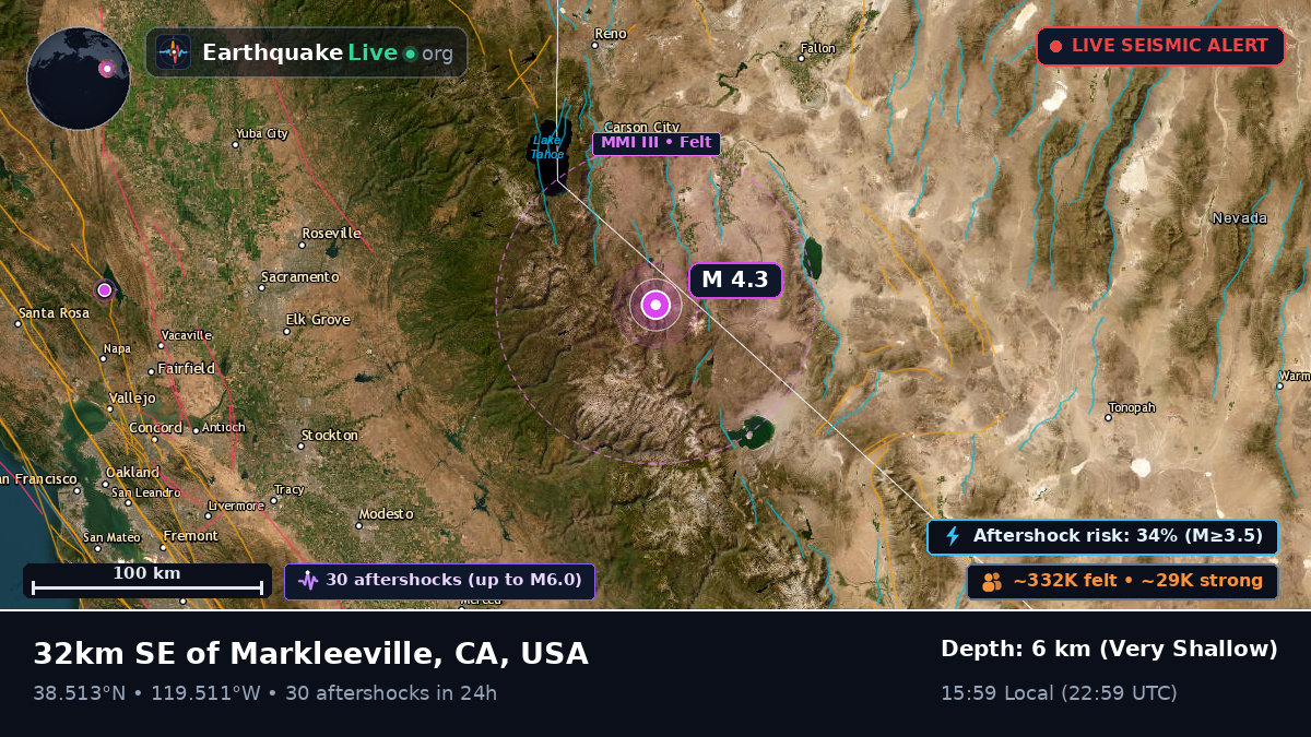 Nevada, USA