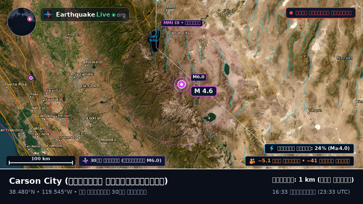 Nevada, মার্কিন যুক্তরাষ্ট্র