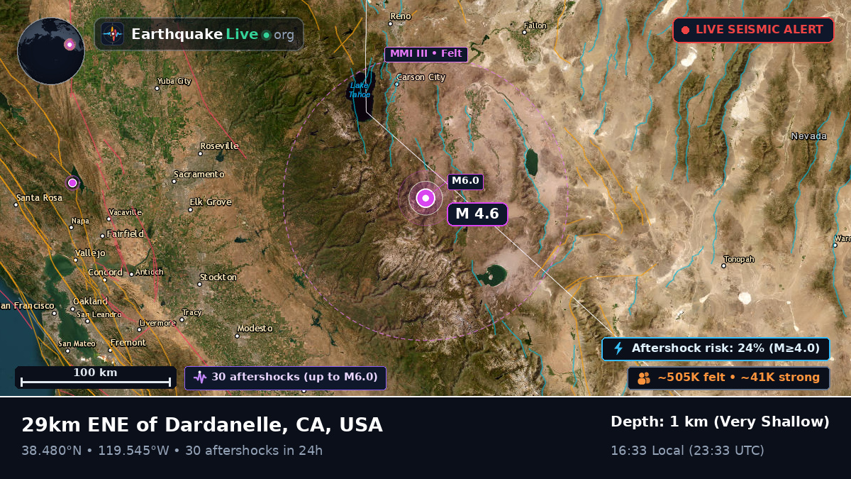 Nevada, USA