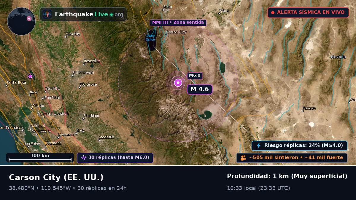 Nevada, EE. UU.