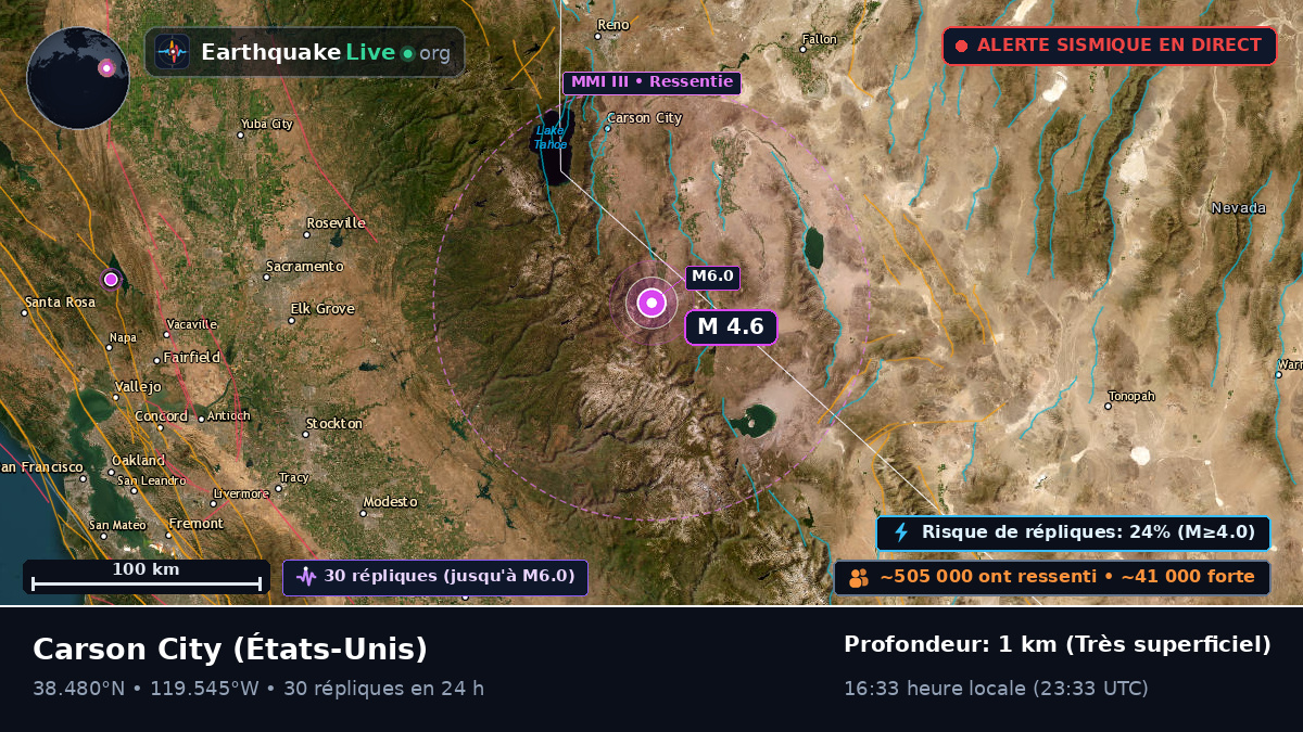 Nevada, États-Unis