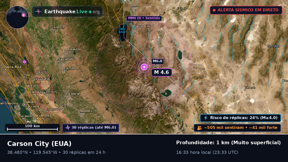 Nevada, EUA