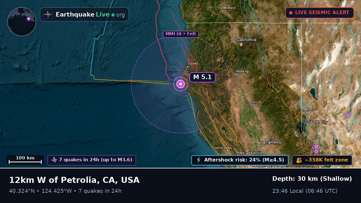 California, USA