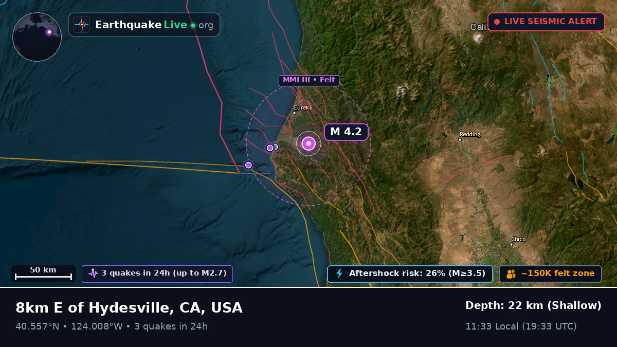 Eureka, California, USA