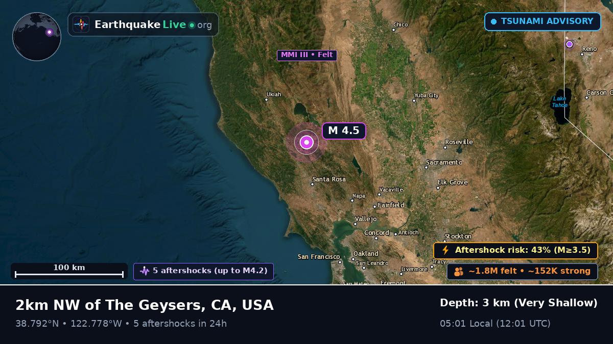 California, USA