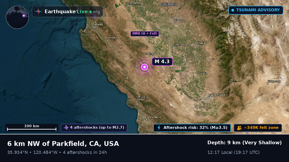 California, USA