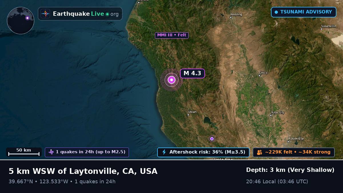 California, USA