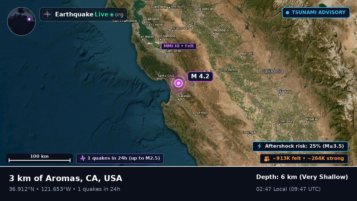 California, USA