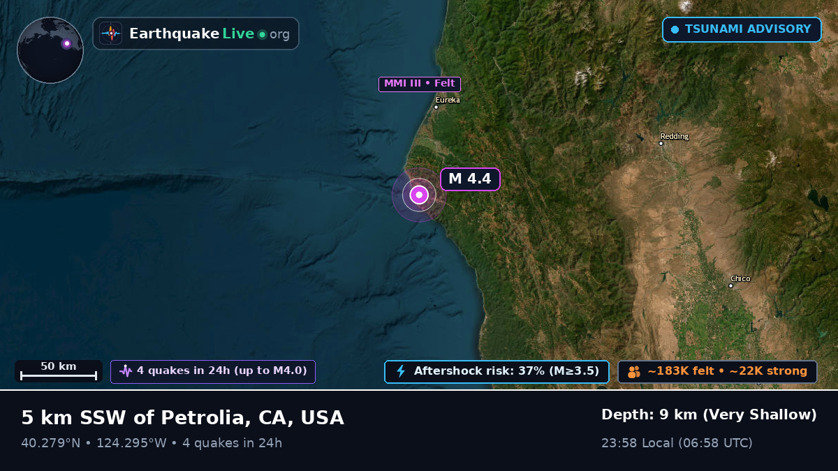 California, USA