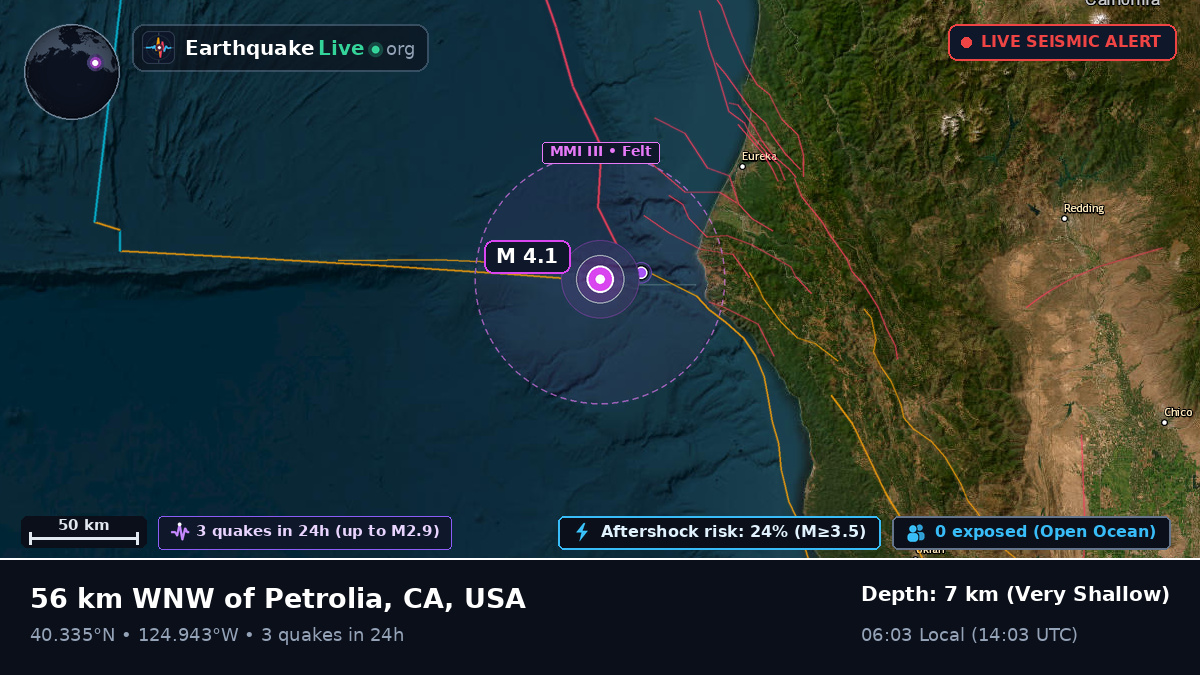 Off the coast of Redding, USA