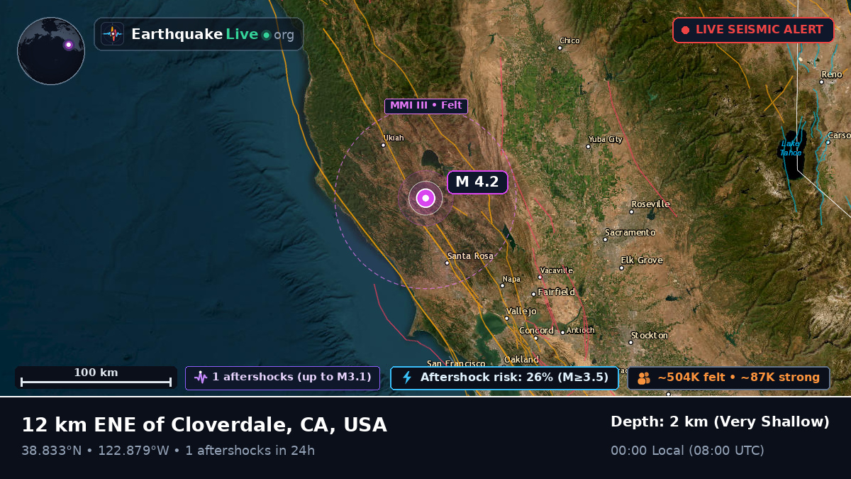 California, USA