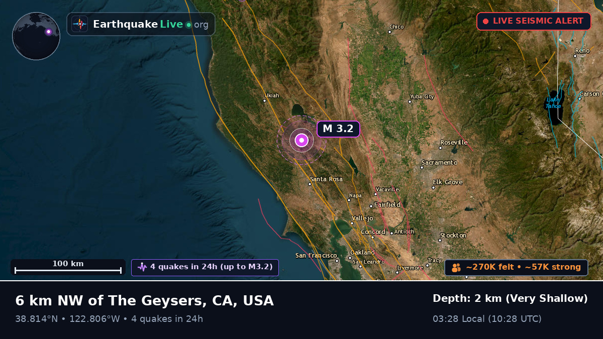 California, USA
