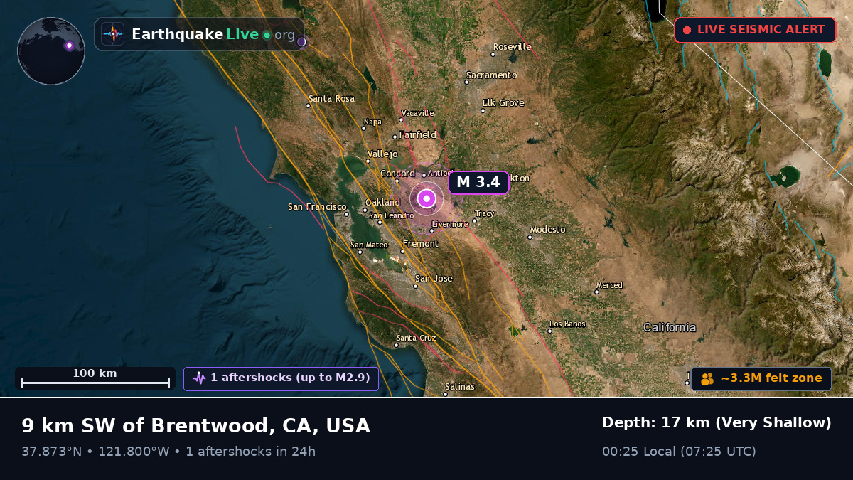 California, USA