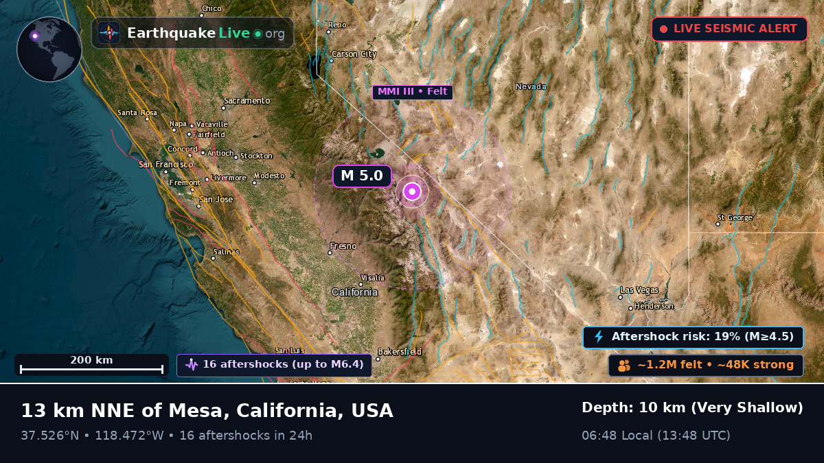 California, USA