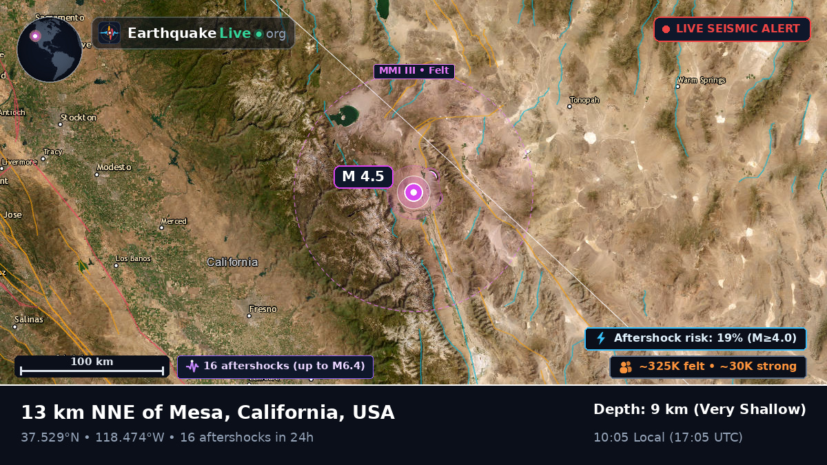 California, USA