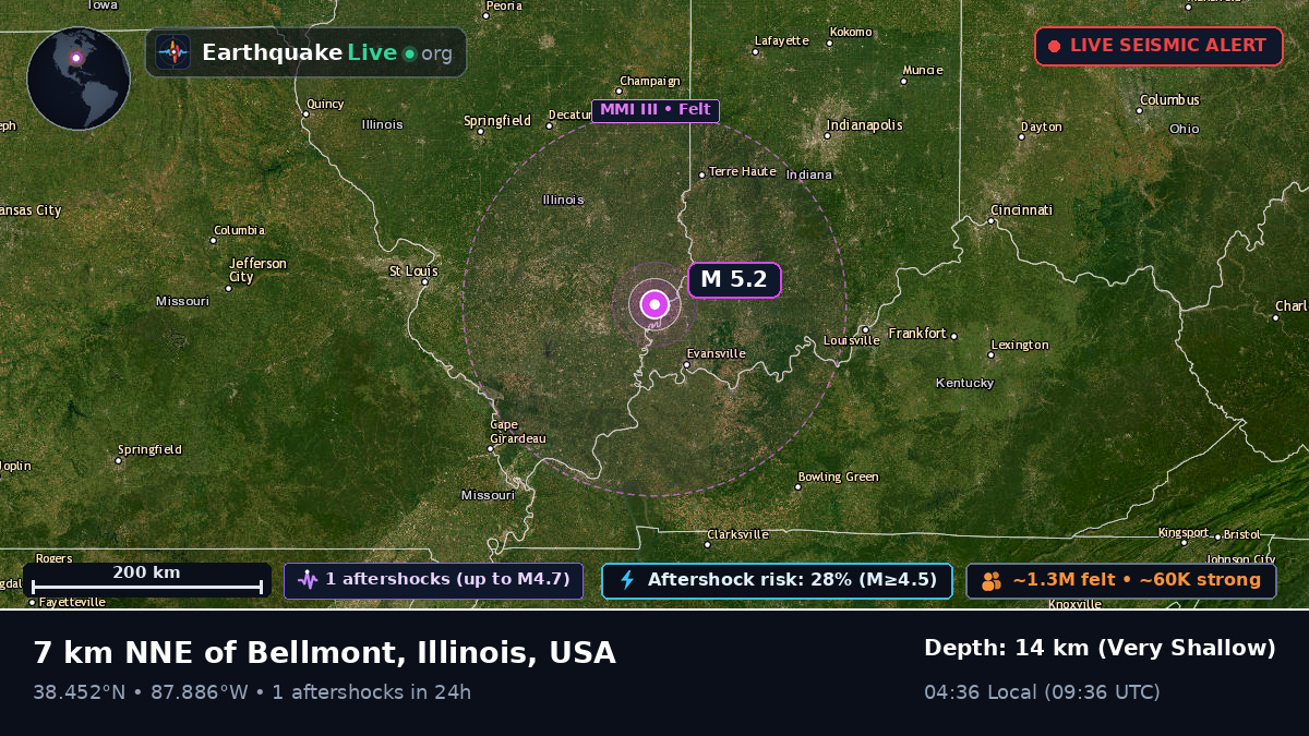 Indiana, USA