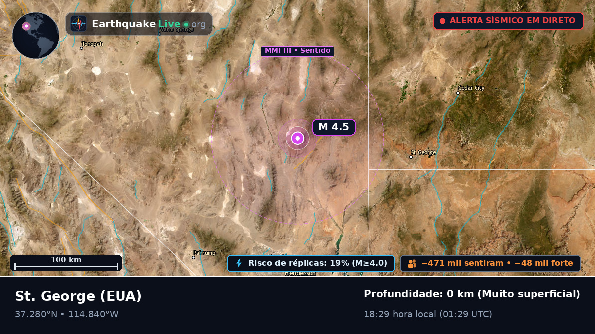 Utah, EUA