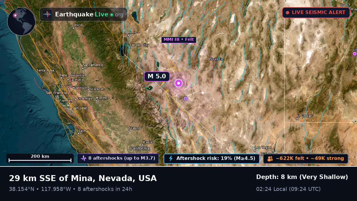 Nevada, USA