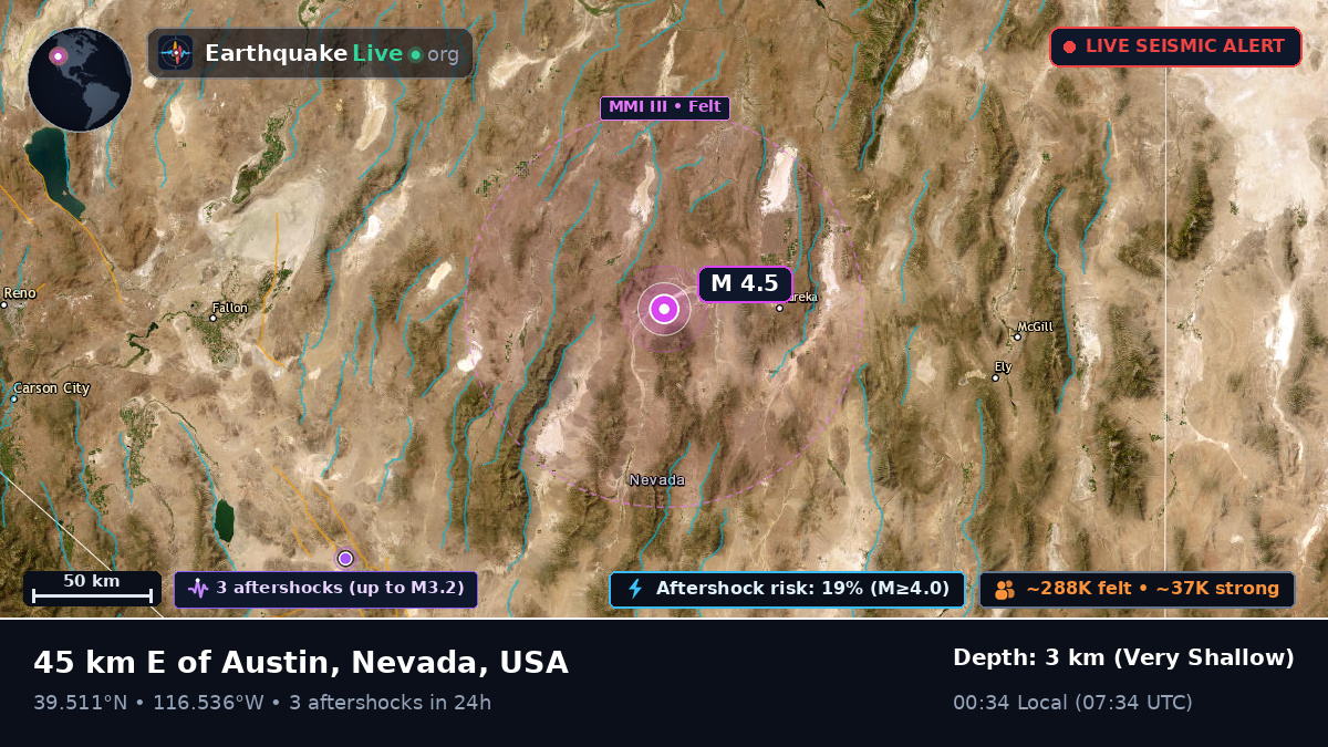 Nevada, USA