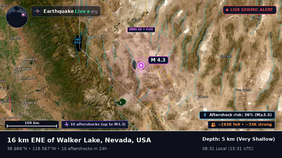 Nevada, USA