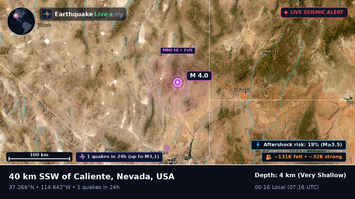 Utah, USA